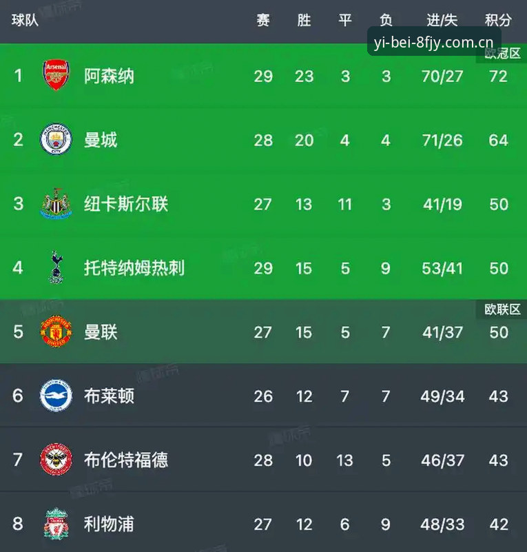 你的预期我先行足球数据对比 你为什么需要提前看懂你的预期我先行足球数据对比?
