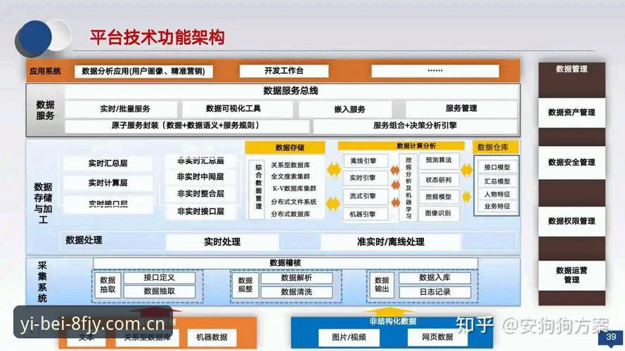 易倍CN平台下载 易倍CN平台下载功能详解:从数据到决策的路径拆解
